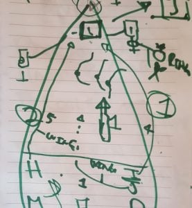 Complex Design Phase 1